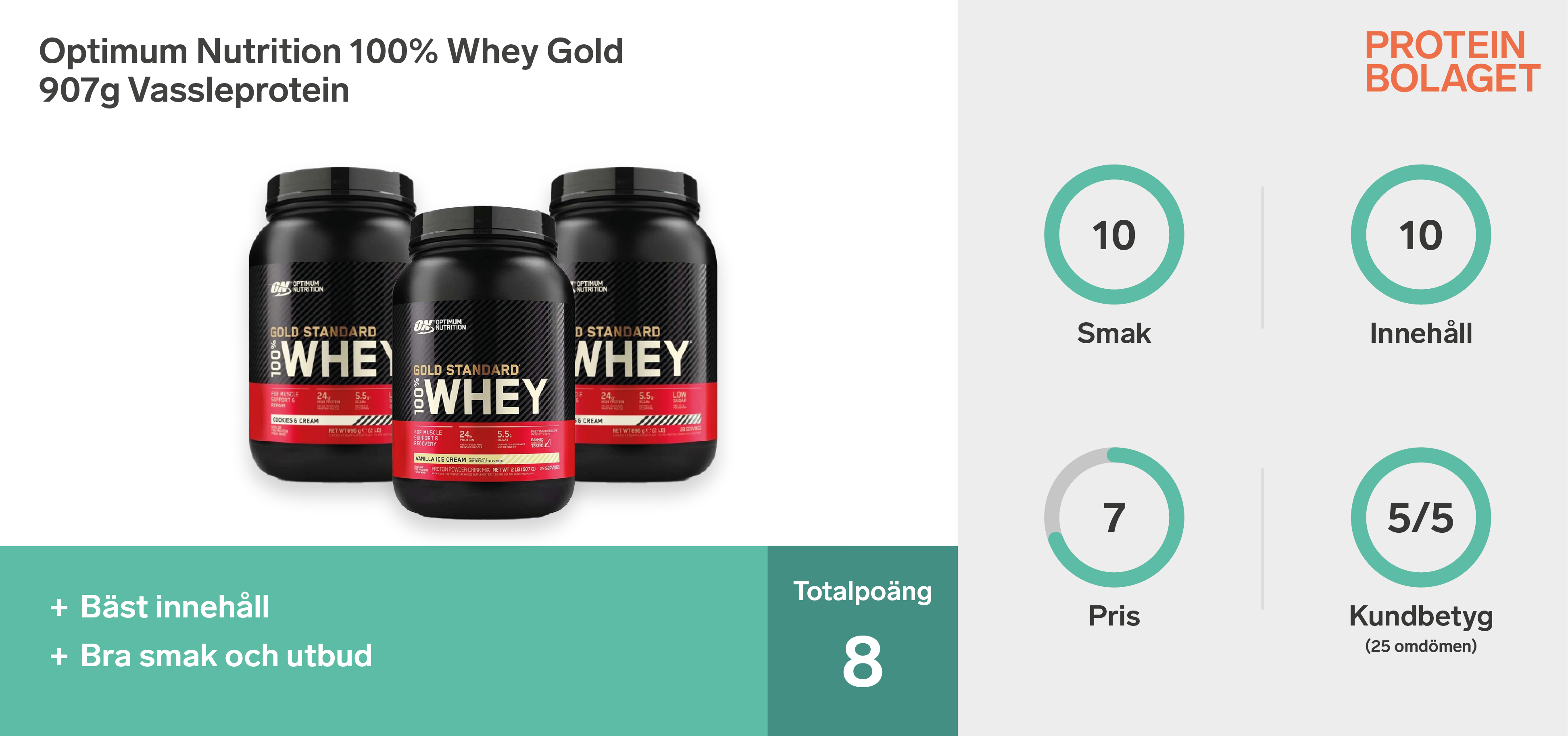Proteinpulver bäst i test - Optimum Nutrition 100% Whey Gold Standard 907 g Vassleprotein